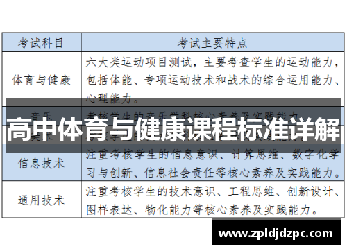 高中体育与健康课程标准详解